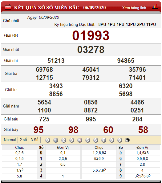 Soi cầu kết quả miền bắc ngày 07/09/2020 (Hình 9)