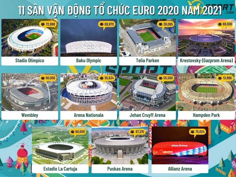 Sân vận động sẽ chấp nhận Euro 2021-2020